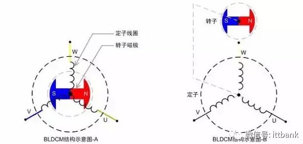 【熱點】(下)電機年產超10億臺，BLDC電機滲透率有望持續提升!什么是BLDC電機(圖2)