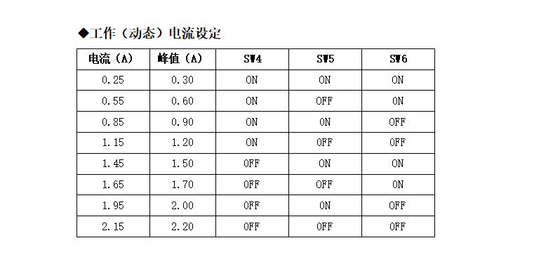 適配28-42步進(jìn)電機驅(qū)動器 32細(xì)分 2.15A DC9-30V  M422(圖3)