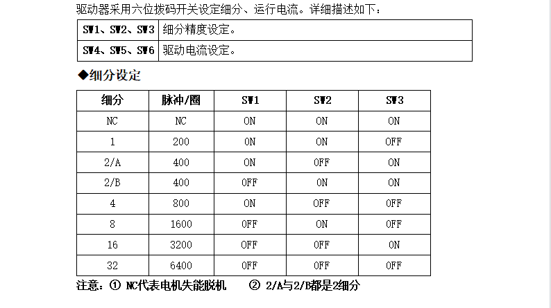 適配28-42步進(jìn)電機驅(qū)動器 32細(xì)分 2.15A DC9-30V  M422(圖2)
