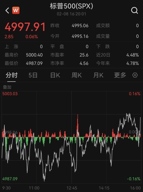 深夜，芯片股大爆發！(圖3)