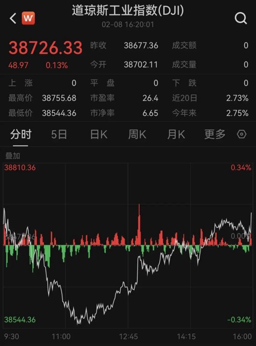 深夜，芯片股大爆發！(圖2)