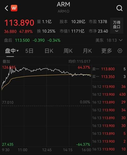 深夜，芯片股大爆發！(圖5)