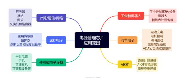 這些芯片，被賣爆了(圖4)
