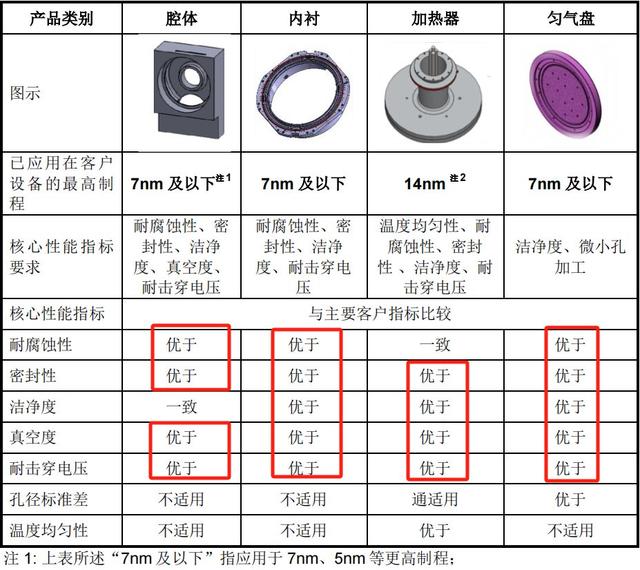 手握9000億芯片市場，A股“最大賣水人”來襲！(圖4)