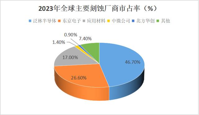 手握9000億芯片市場，A股“最大賣水人”來襲！(圖1)