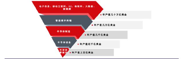 手握9000億芯片市場，A股“最大賣水人”來襲！(圖2)