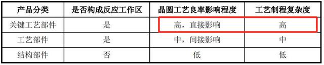 手握9000億芯片市場，A股“最大賣水人”來襲！(圖3)