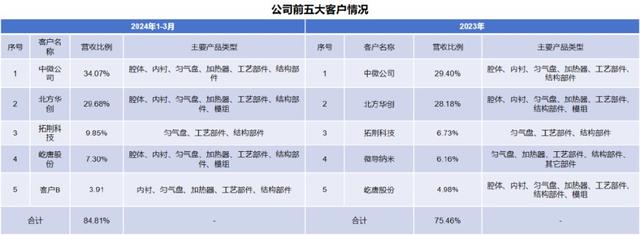 手握9000億芯片市場，A股“最大賣水人”來襲！(圖6)