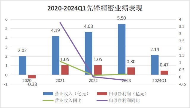手握9000億芯片市場，A股“最大賣水人”來襲！(圖8)