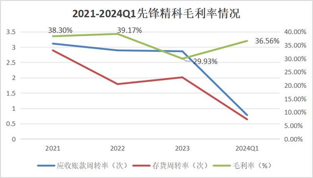 手握9000億芯片市場，A股“最大賣水人”來襲！(圖10)