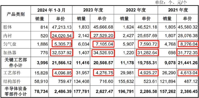 手握9000億芯片市場，A股“最大賣水人”來襲！(圖11)