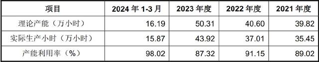 手握9000億芯片市場，A股“最大賣水人”來襲！(圖7)