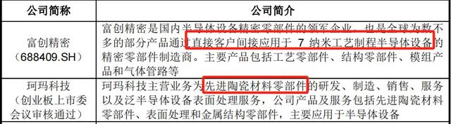 手握9000億芯片市場，A股“最大賣水人”來襲！(圖5)