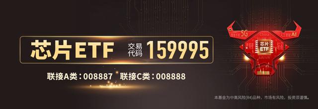 國(guó)產(chǎn)替代方向恒強(qiáng)！芯片ETF（159995）上漲10.01%，中芯國(guó)際漲13.75%(圖1)